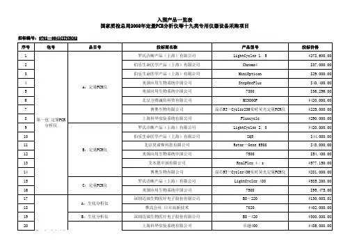 国家检验入围产品一览表