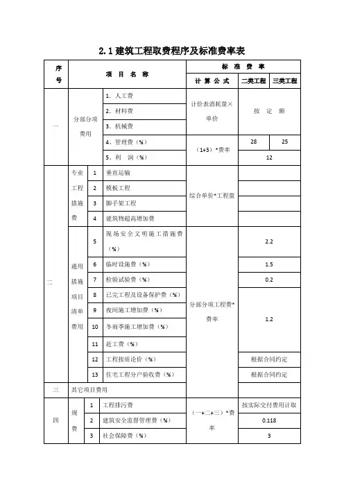 工程造价取费程序及标准费率(江苏)