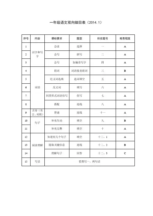 语文双向细目表2014.1