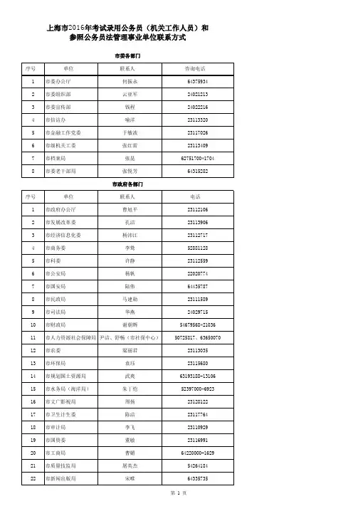 上海市2016年度考试录用公务员招录单位咨询电话一览表