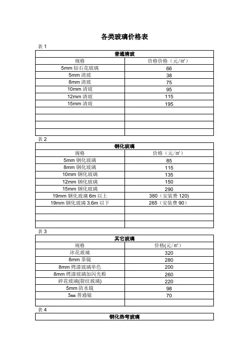 各类玻璃价格表