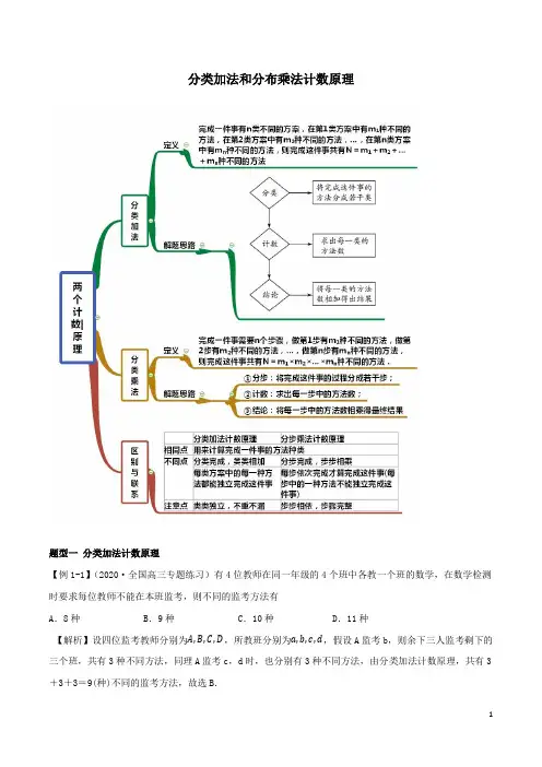 选修2-3分类加法计数原理与分步乘法计数原理