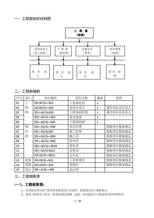 工程部组织机构及各岗位职责
