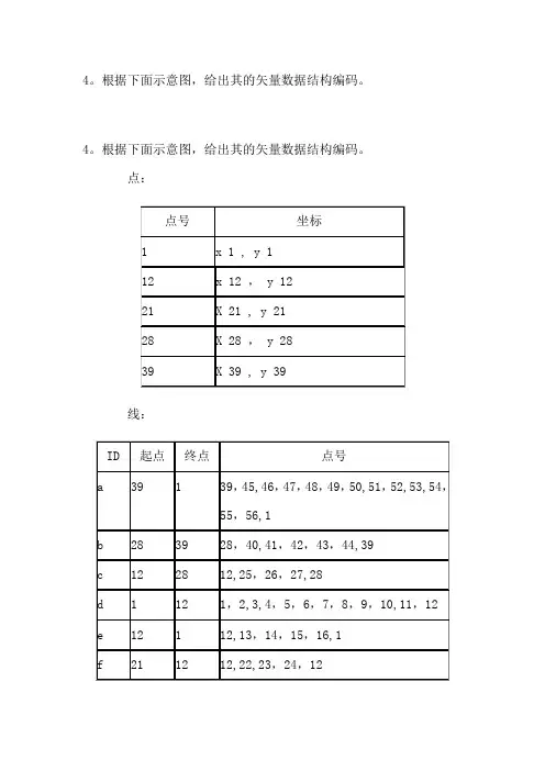 GIS试题及答案(有用)