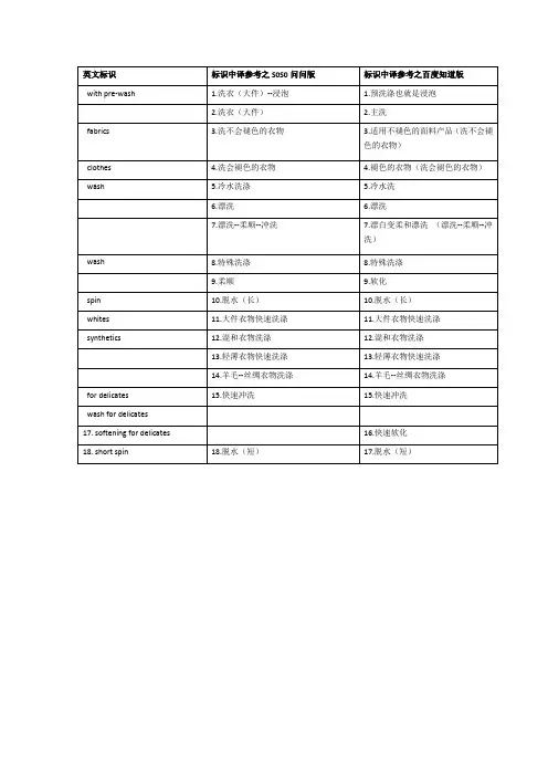 洗衣机英文标示