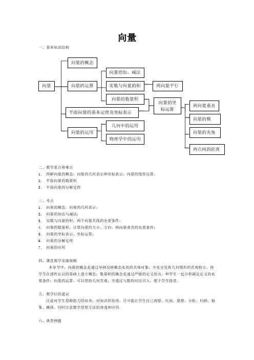 高中 向量 例题详解总汇(1)(含答案)