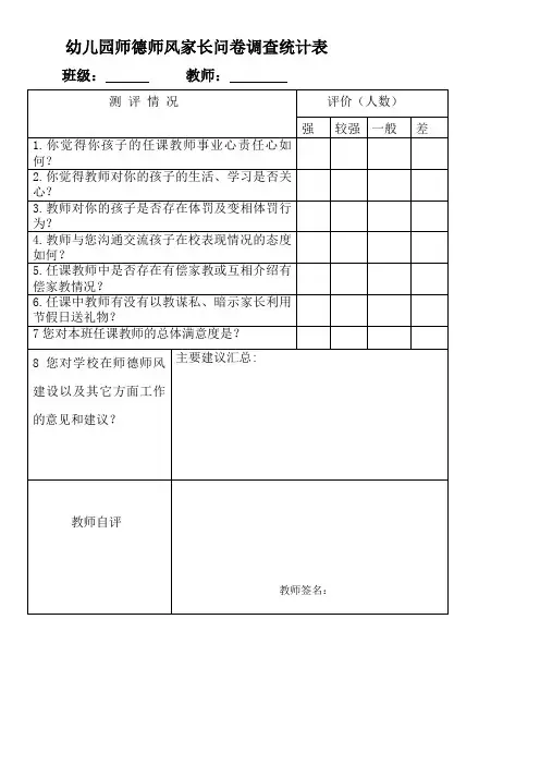 幼儿园师德师风家长问卷调查统计表
