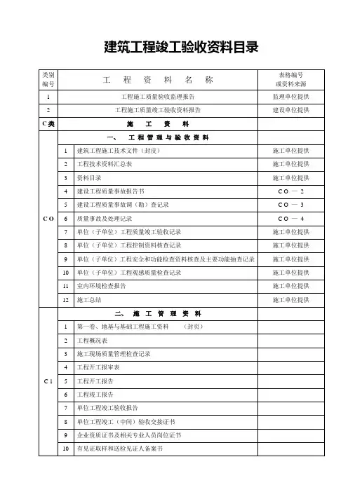 建筑工程竣工验收资料目录