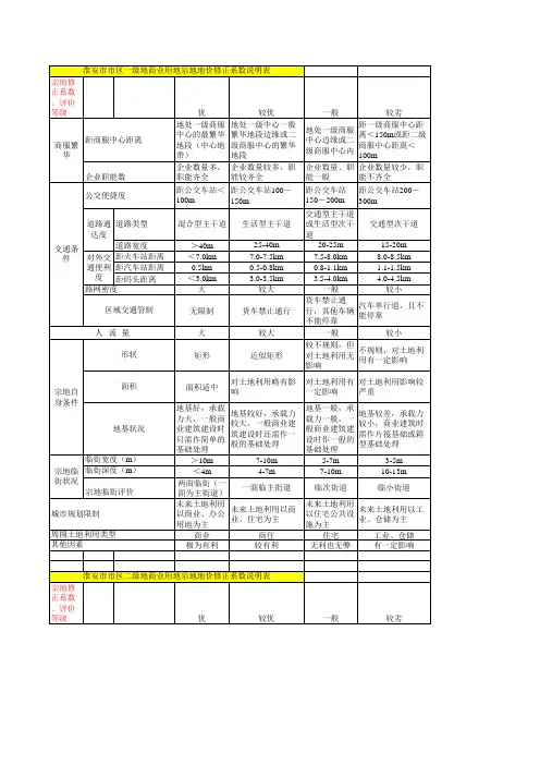 土地基准地价修正系数表 Microsoft Excel 工作表