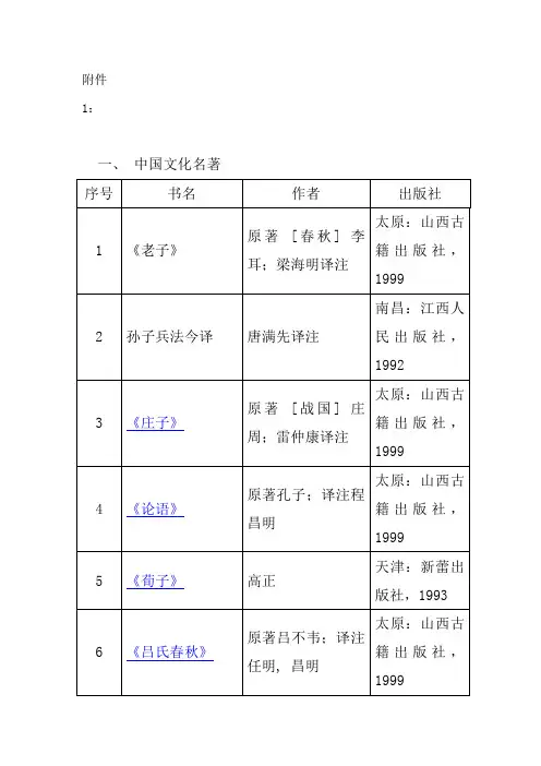 百部经典名著阅读推荐