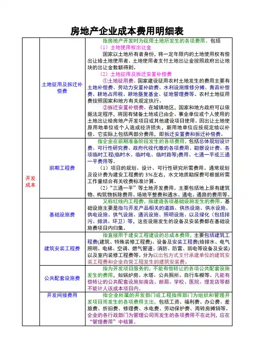 房地产企业成本费用明细表