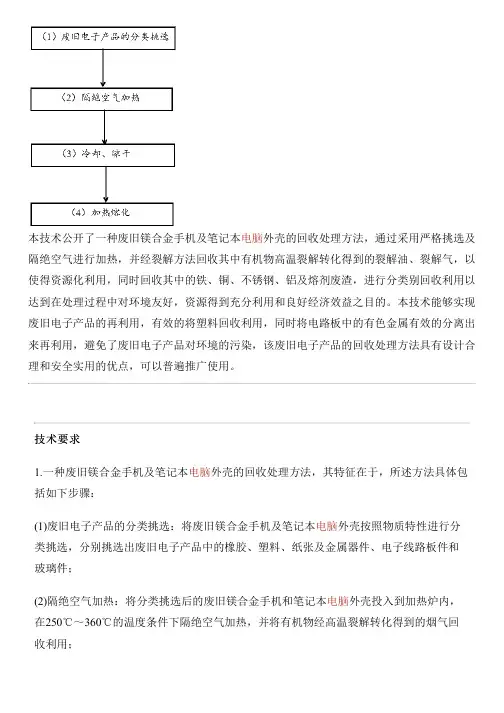 废旧镁合金手机及笔记本电脑外壳的回收处理方法与制作流程