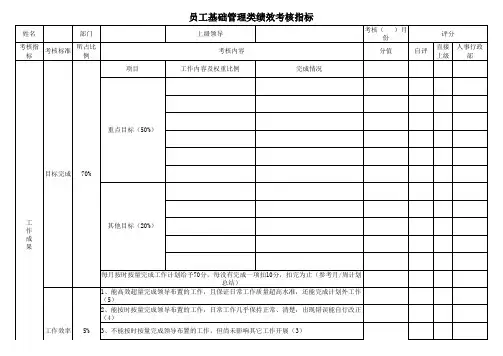 企划部员工考核表定