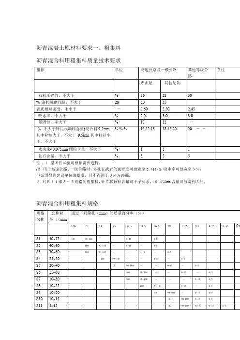 沥青混凝土原材料要求  资料