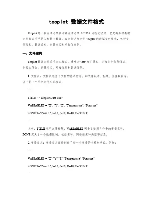 tecplot 数据文件格式