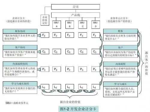 平衡计分卡-战略地图(精)