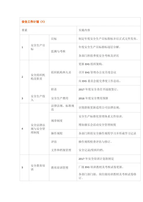 EHS年度工作计划