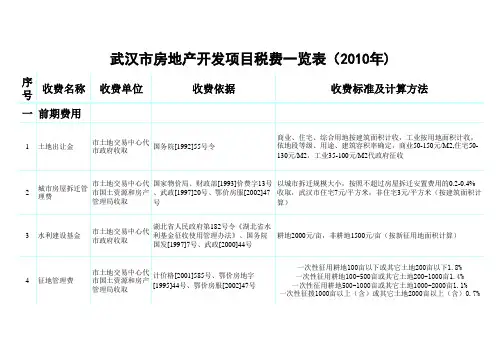 武汉市房地产开发项目税费一览表(2010年)