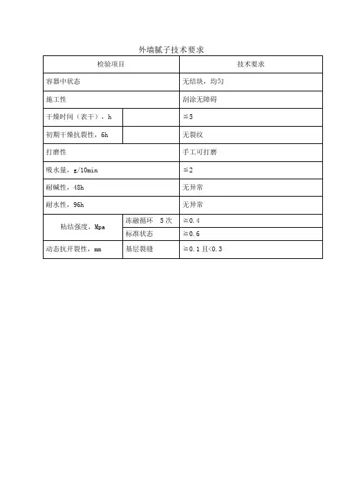 丙烯酸弹性外墙涂料普通腻子技术要求