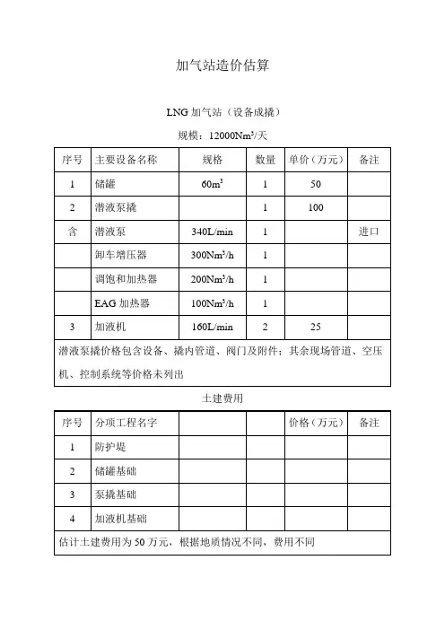 加气站造价估算与盈利平衡点测算