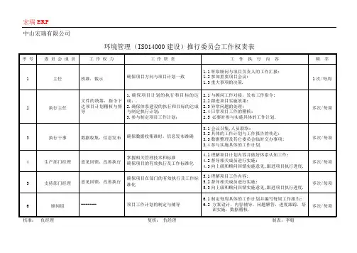 环境管理(ISO14000)推行委员会工作权责表