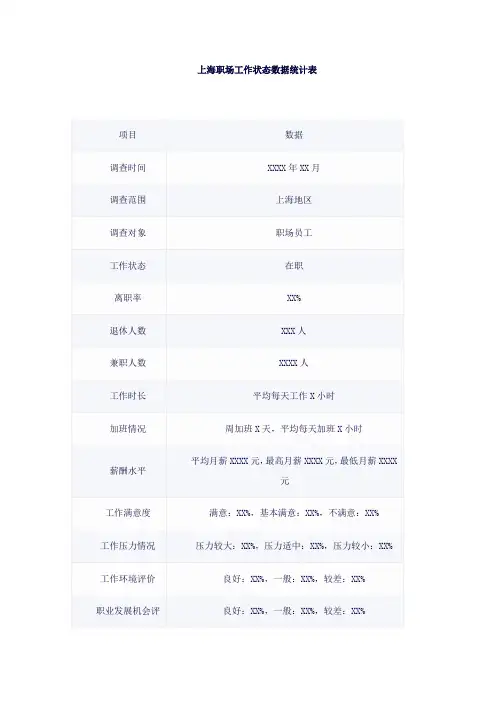 上海职场工作状态数据统计表