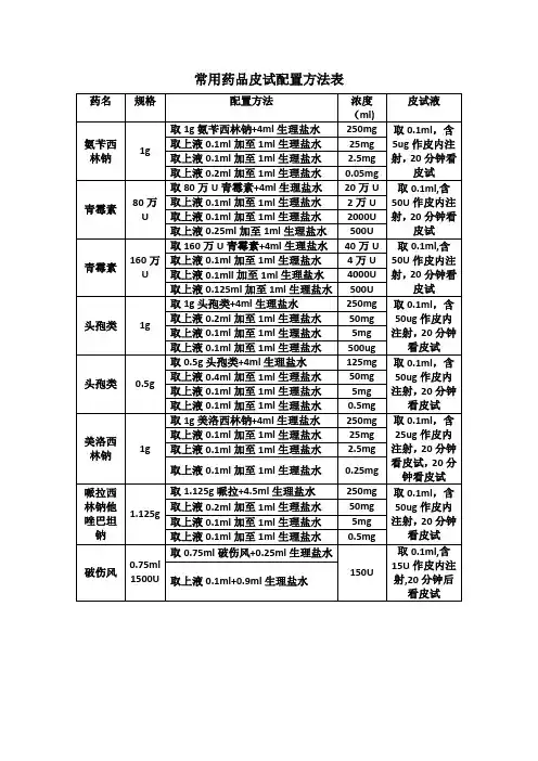 常用药品皮试配置方法表