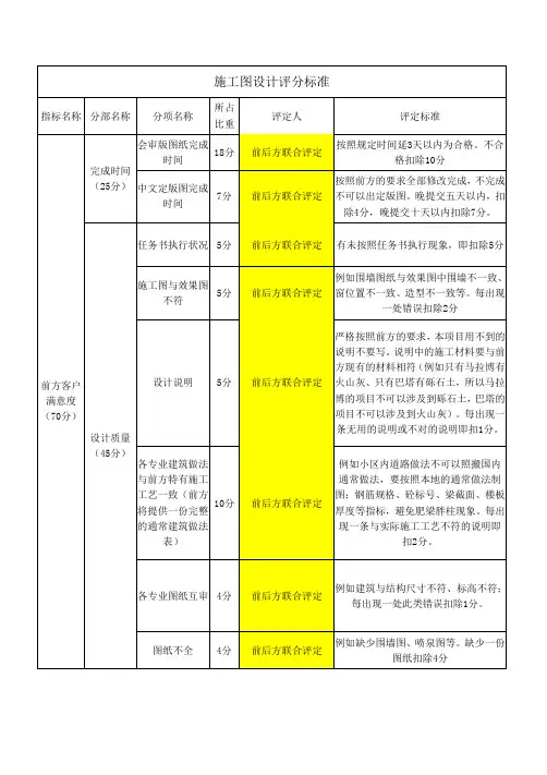 施工图设计评分标准