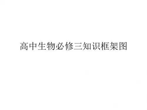 高中生物必修三知识框架图.ppt