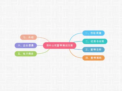 茶叶公司营销策划方案策划书(可编辑思维导图下载)