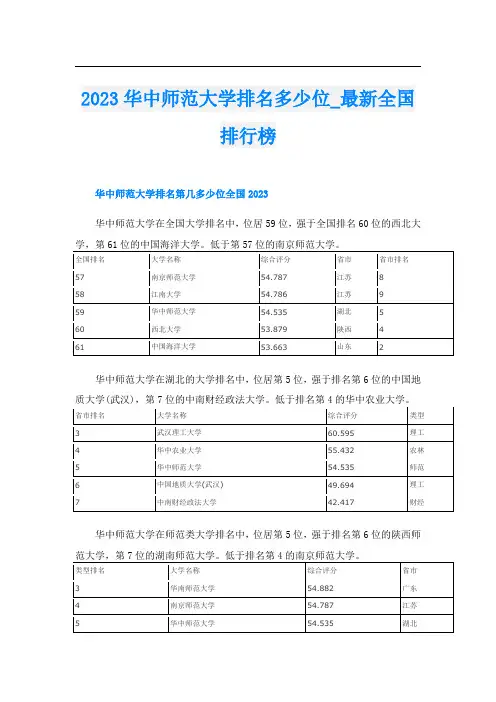 2023华中师范大学排名多少位_最新全国排行榜