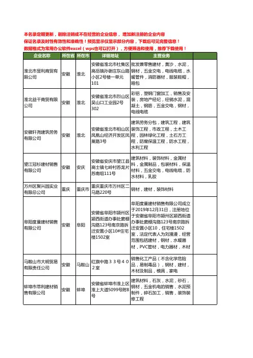 新版全国钢材建材工商企业公司商家名录名单联系方式大全1145家