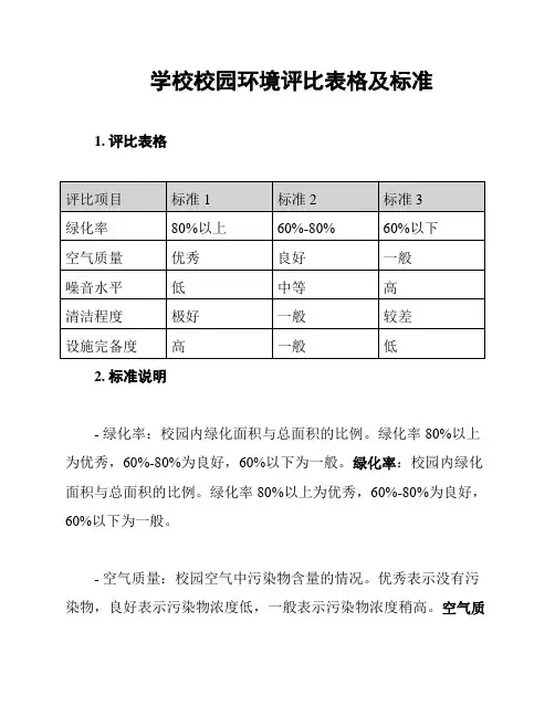 学校校园环境评比表格及标准