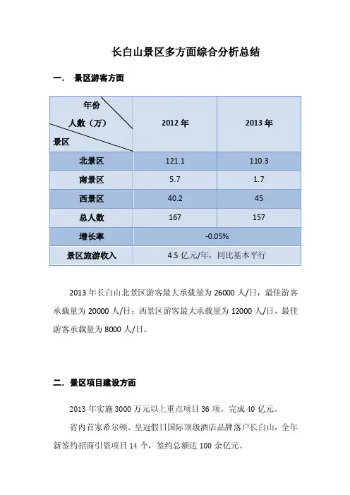 长白山景区多方面综合分析总结1.1