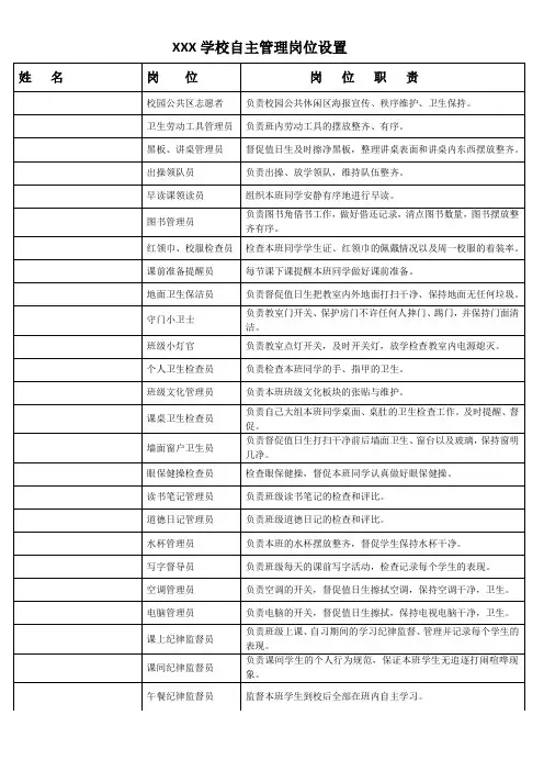 学生自主管理岗