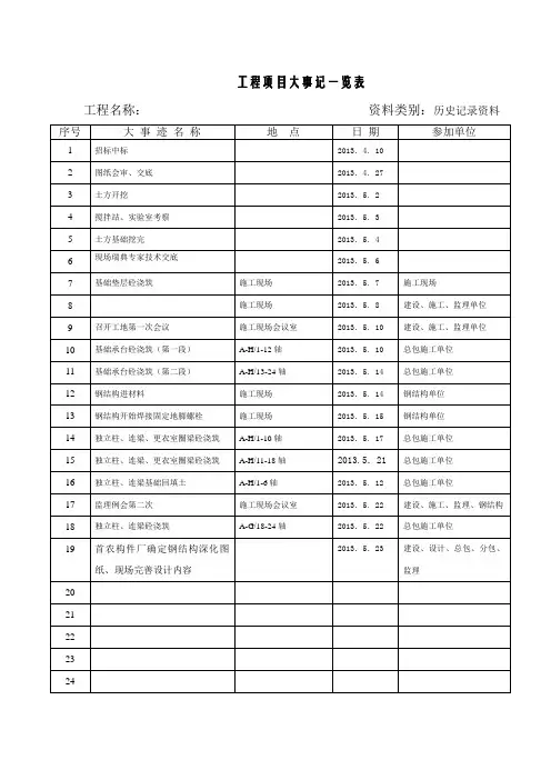 工程项目大事记一览表