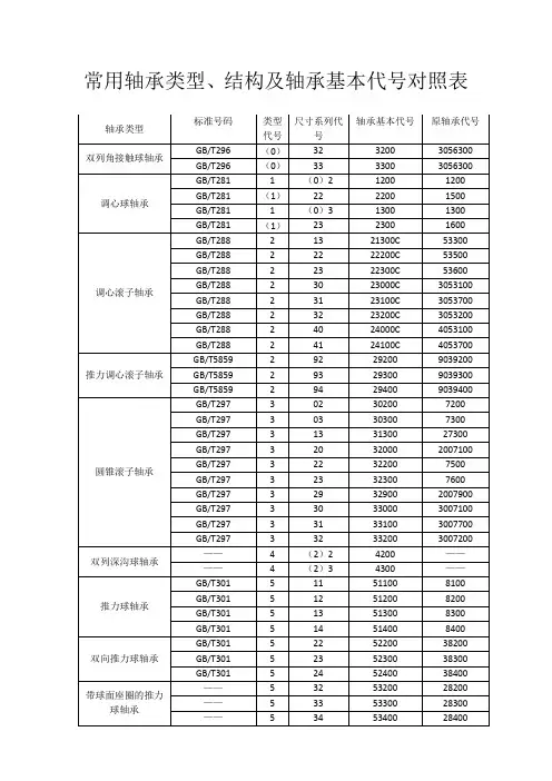 轴承型号对照表