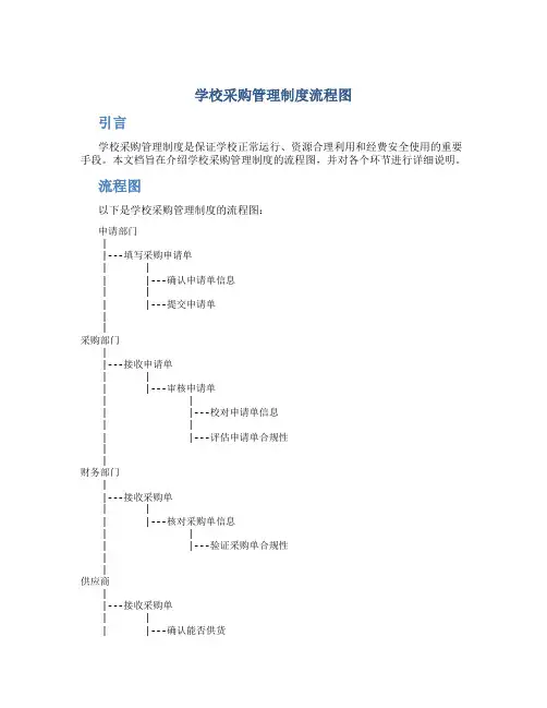 学校采购管理制度流程图