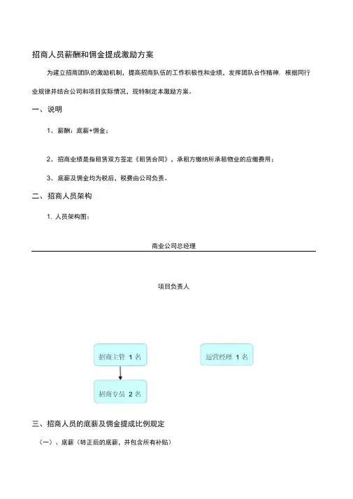 招商人员薪资奖励制度