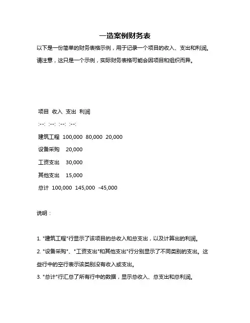一造案例财务表