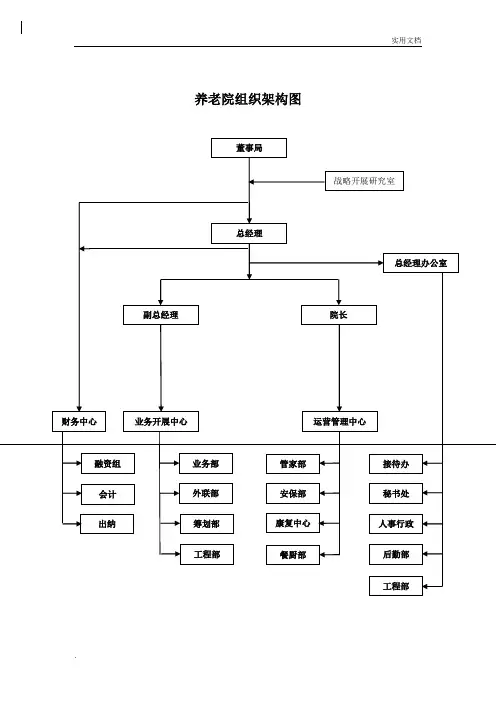 养老院组织架构图模板