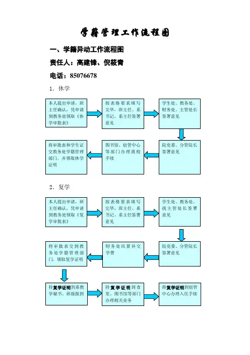 学籍管理工作流程图