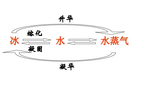 北美和美国(上课用)_ppt