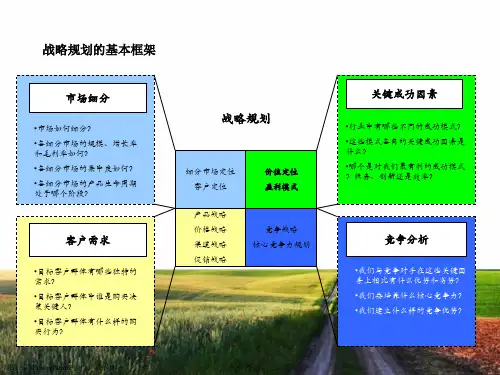 hg330788电子商务中的财务与会计11