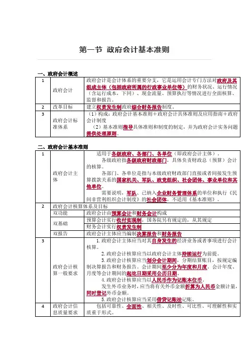 初级会计实务第8章