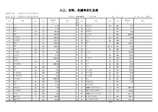 公路工程预算实例表人材机单价汇总表