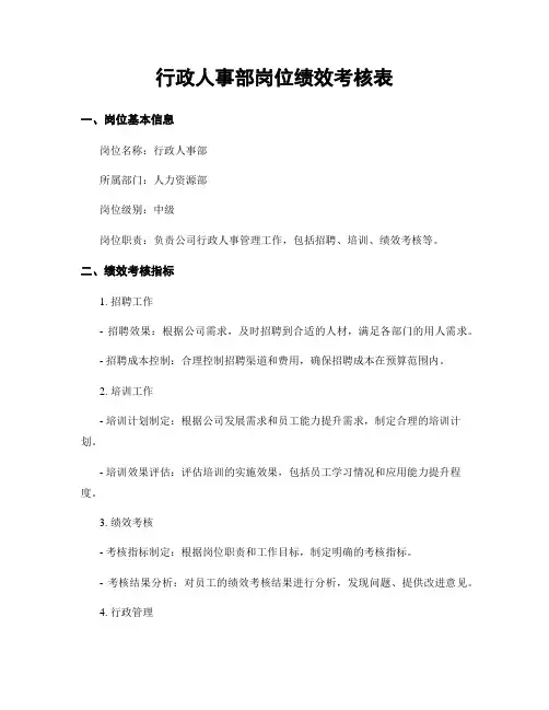 行政人事部岗位绩效考核表