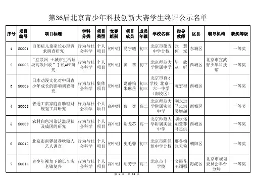 1-第36届北京青少年科技创新大赛学生终评公示名单