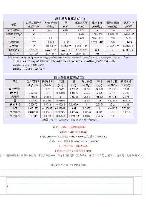 压力单位换算表