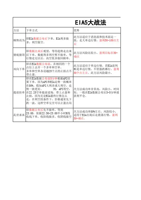 EIA5大战法